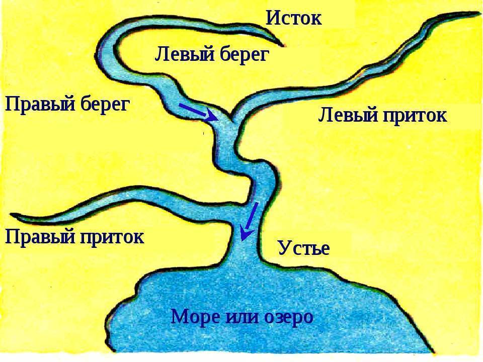 Лоцманская карта реки конда хмао. транспорт района в первой половине хх века