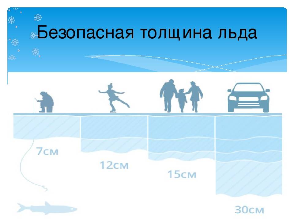 Толщина льда для безопасного передвижения: допустимые нормы и скорость его нарастания