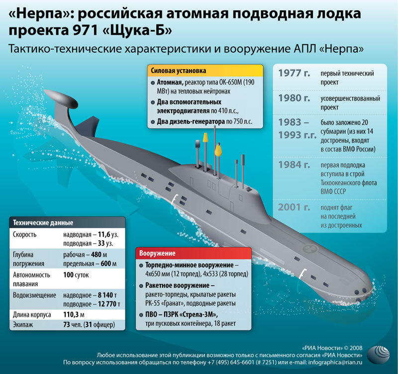 Интересные факты о подлодке к-284 проекта 971 "щука-б"