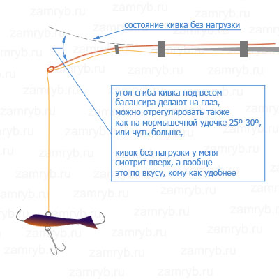 Балансирный кивок для рыбалки: изготовление сторожка своими руками, пошаговые инструкции
