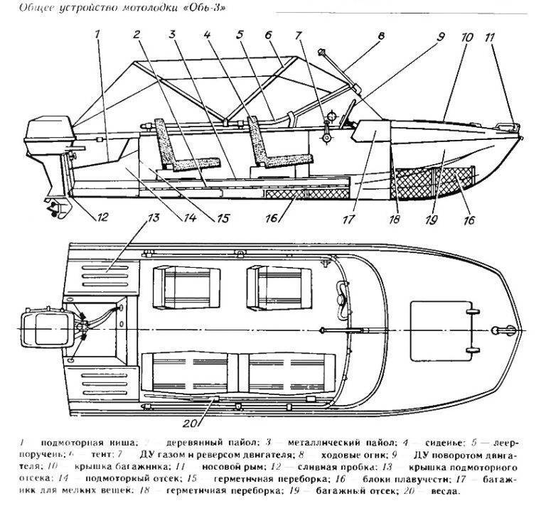 Лодка казанка: ключевые особенности и технические характеристики