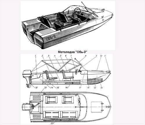 Лодка «казанка»: история развития и характеристики