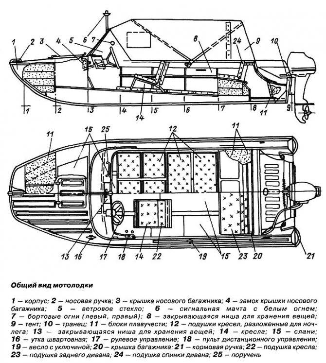 Мотолодка «казанка-5м4» — описание и основные технические характеристики моторной лодки