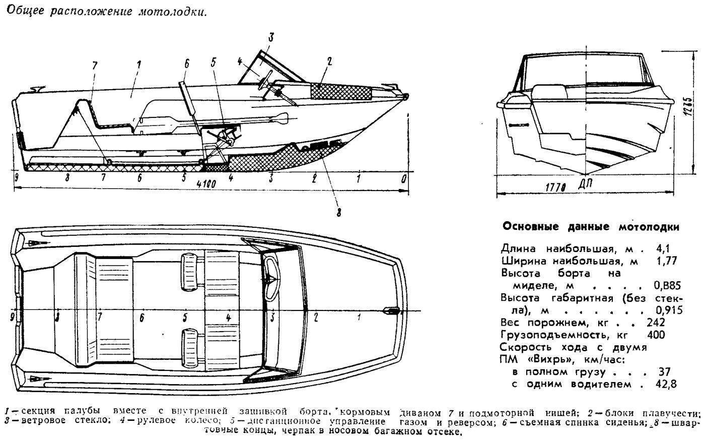 Лодка казанка: технические характеристики, отзывы владельцев
