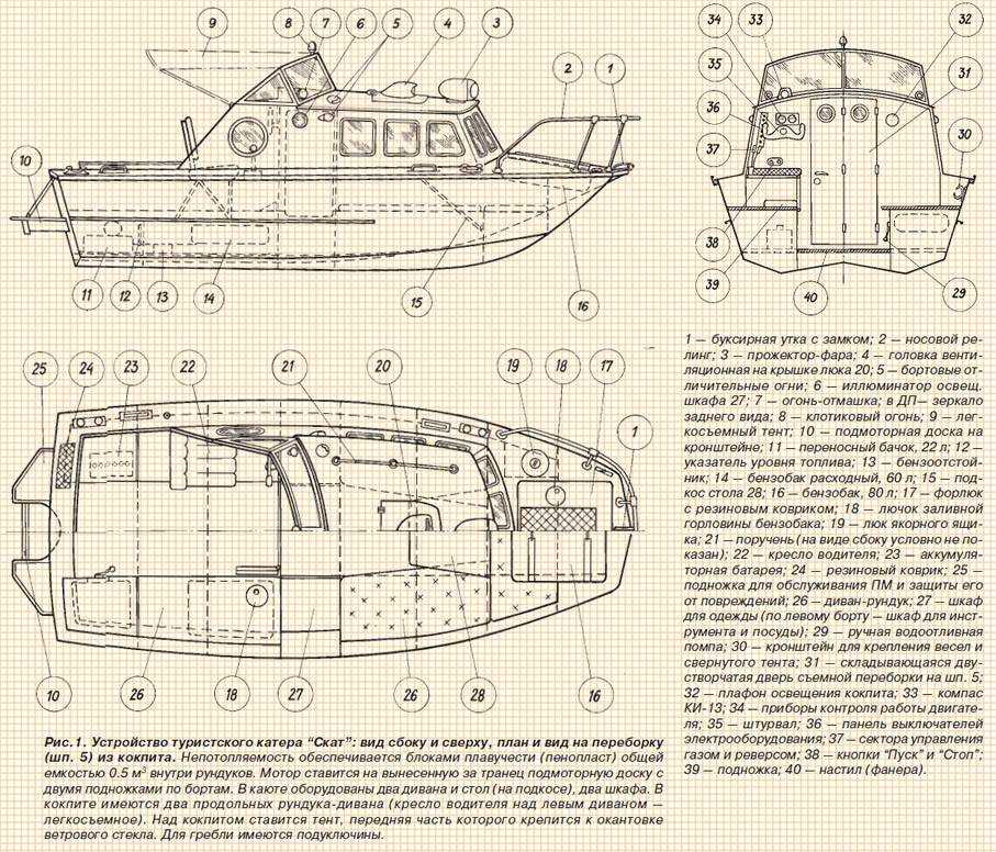 Технические характеристики моторных лодок серии «Казанка»