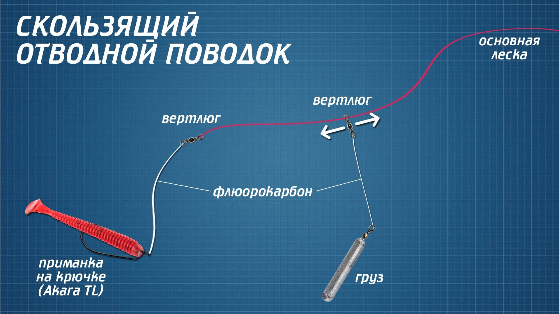 Твичинг как техника ловли на спиннинг - na-rybalke.ru