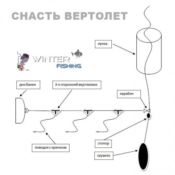 Монтаж оснастки "вертолет" для фидера: схема и применение
