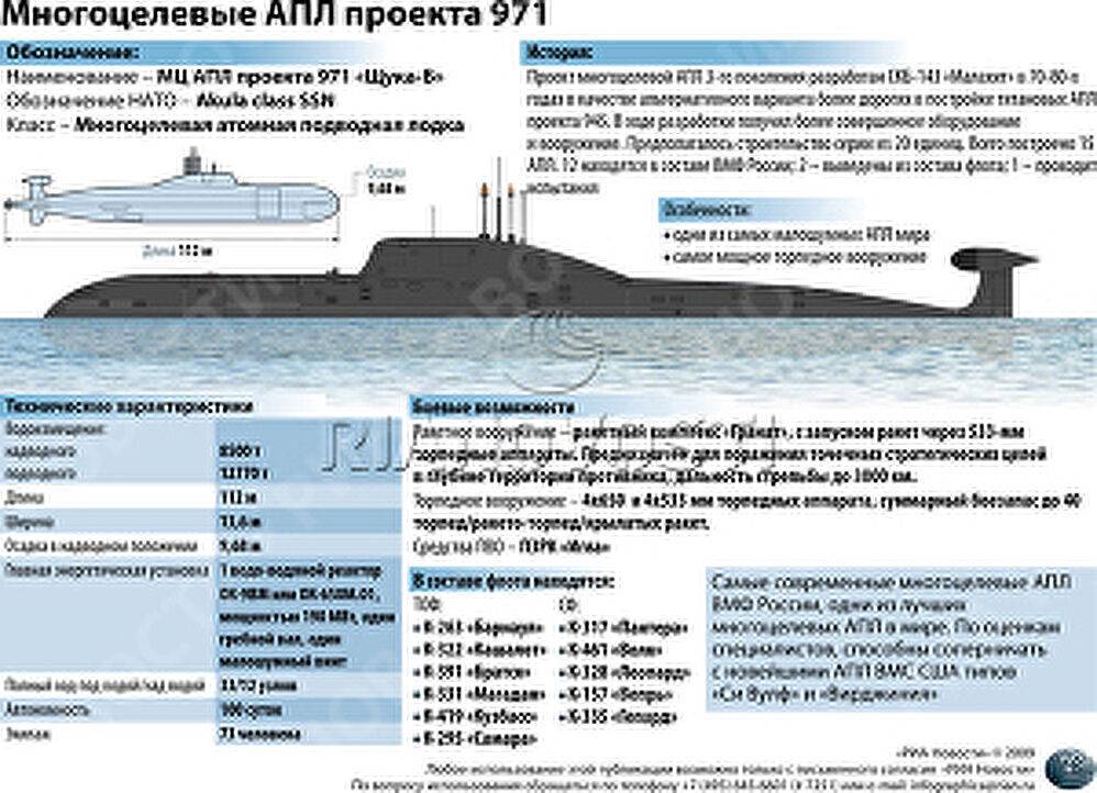 Подводная лодка проекта 971 щука-б: технические характеристики атомной многоцелевой субмарины, вооружение