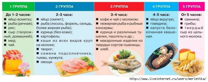 Диетические блюда из рыбы рецепты фото