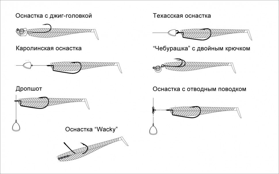 ᐉ ловля спиннингом на съедобную силиконовую резину - ✅ ribalka-snasti.ru