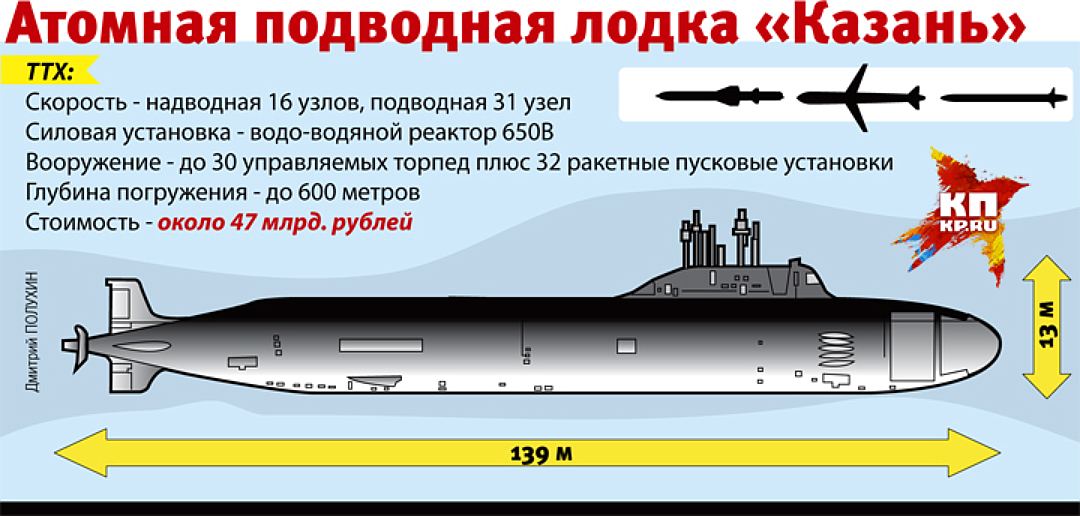 Проект 971 – серия многоцелевых атомных подводных лодок: характеристики