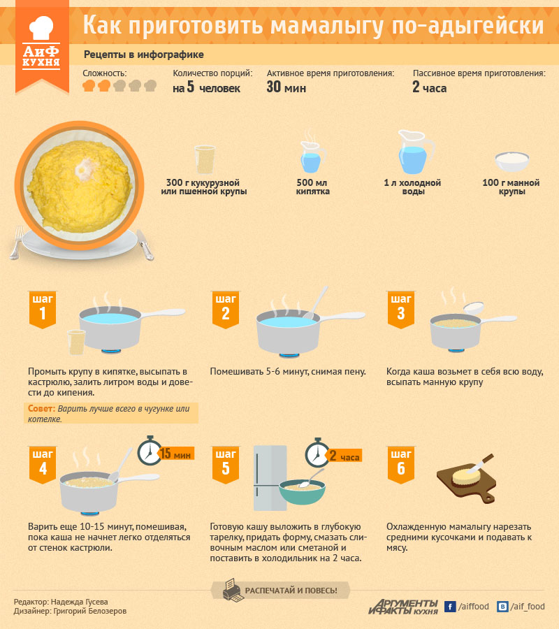 Как приготовить мамалыгу по-малдавски по пошаговому рецепту с фото
