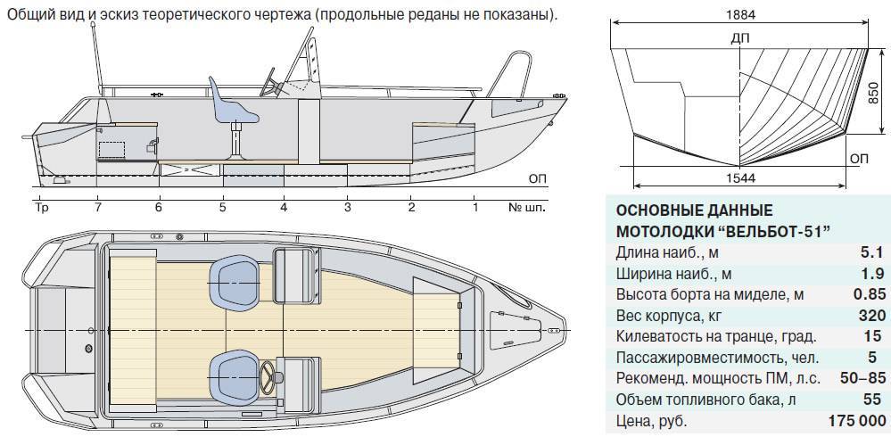 Лодка казанка-5м2: характеристики. казанка-5м2: описание, устройство и отзывы