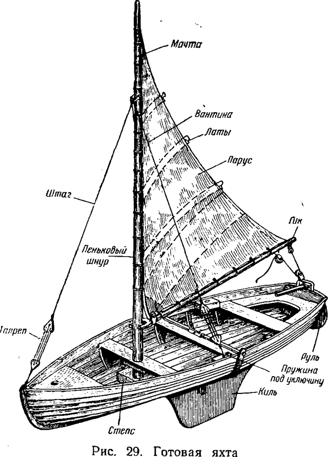 Парусное вооружение для надувной лодки - чертёж и конструкция