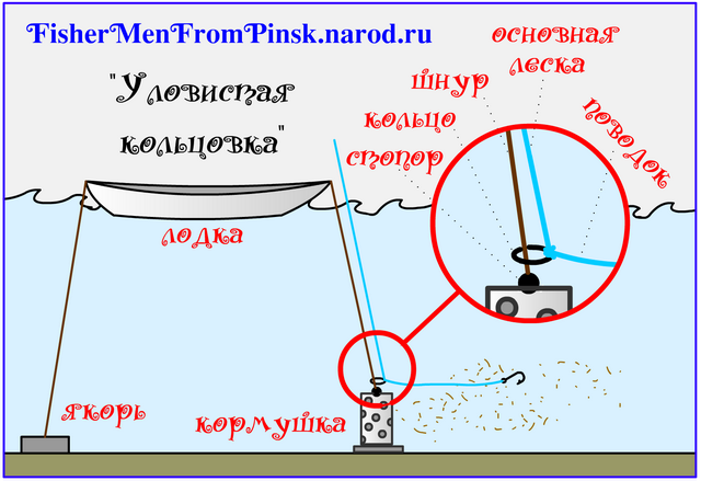 Ловля леща на банку с лодки