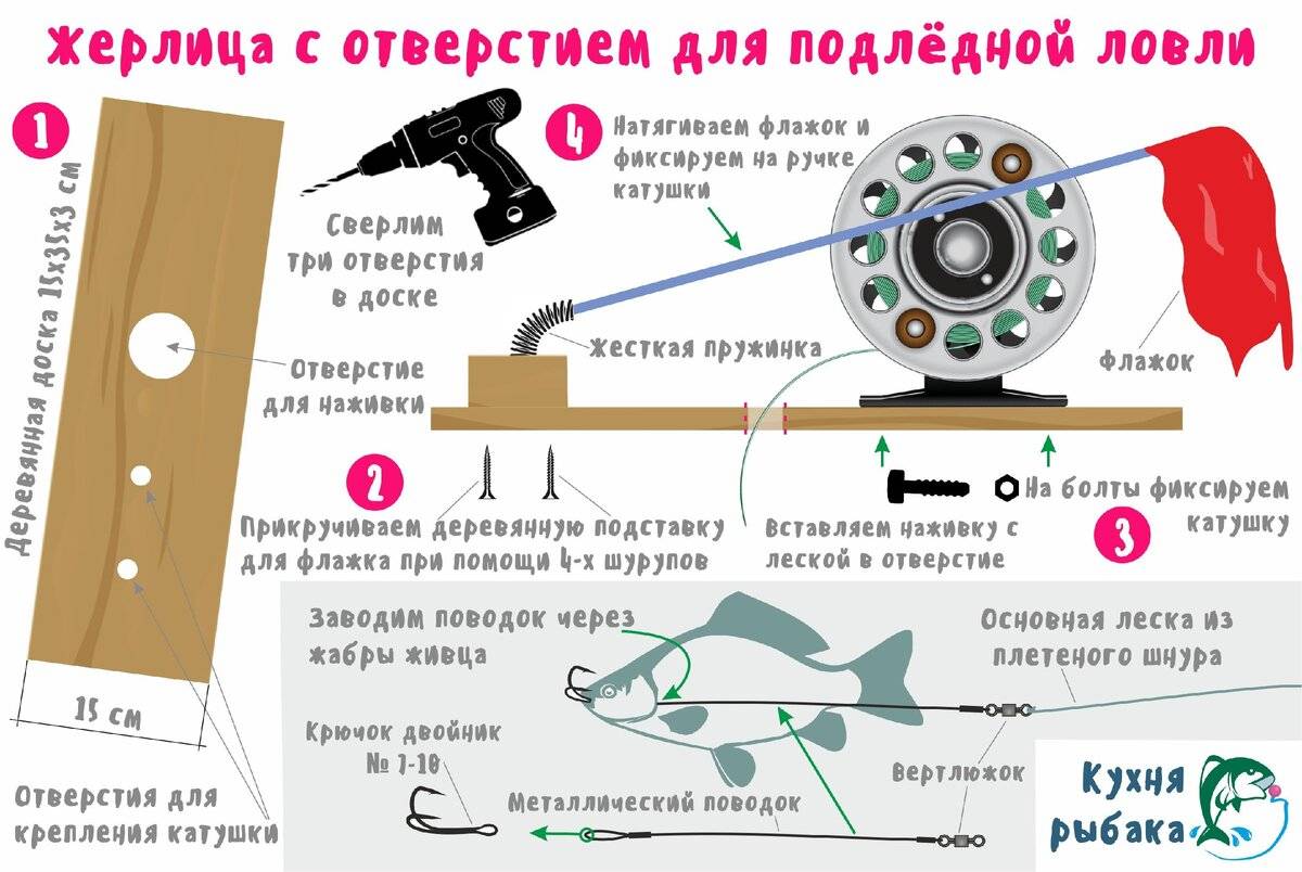 ✅ советы бывалых рыбаков - fishyarm.ru