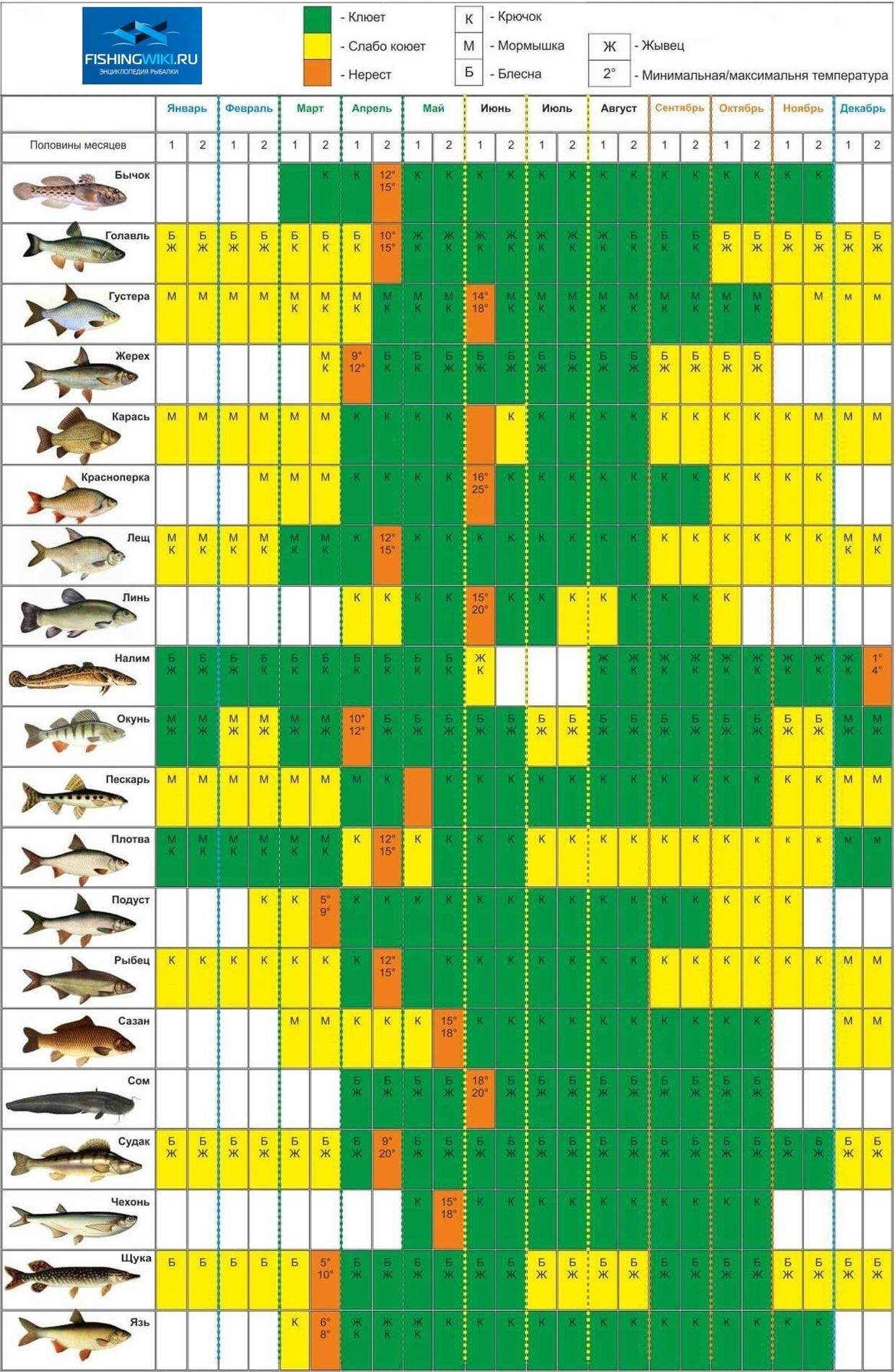 Календарь рыболова на 2023 год