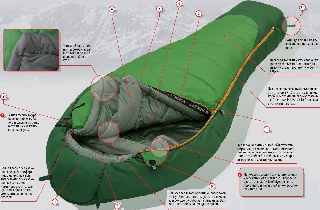 Как выбрать спальный мешок правильно - по размеру, для похода при зимней температуре, для рабалки
