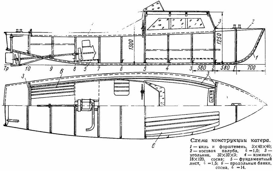 Лодка казанка 5м3 технические характеристики