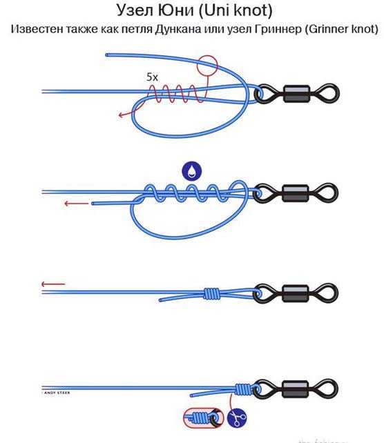 Как привязать поводок на удочку: крепкие узлы на плетенку и способы их монтажа