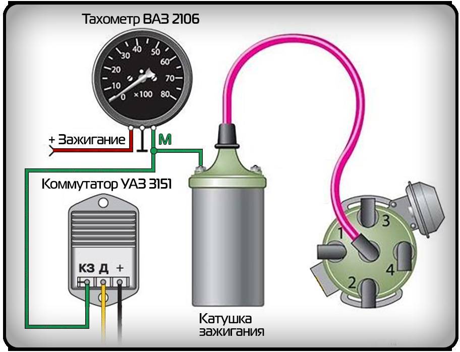 Как подключить тахометр на ваз 2105 инжектор ~ sis26.ru