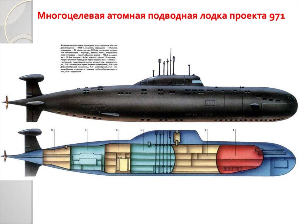 Проект 971 - серия многоцелевых атомных подводных лодок: характеристики