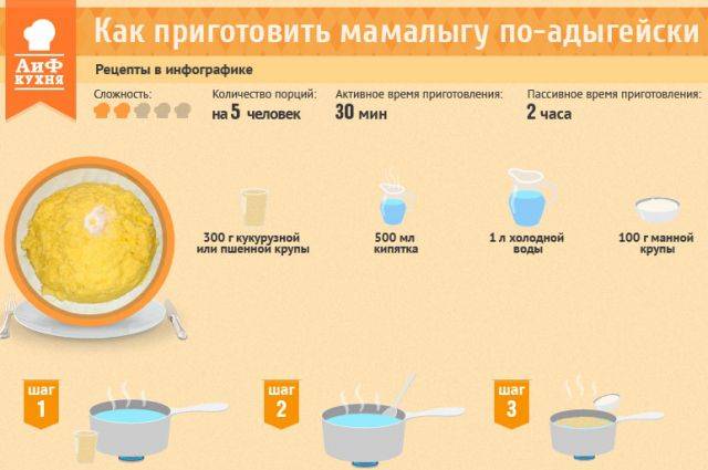 Мамалыга по-молдавски: пошаговый рецепт с фото и видео, варианты блюда