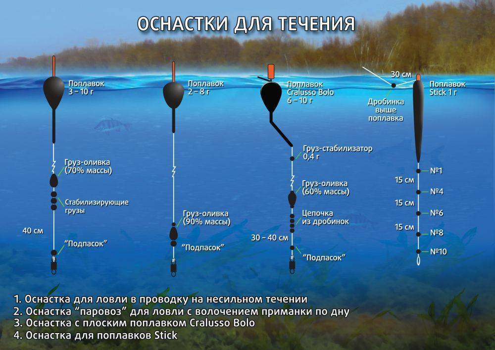 ᐉ ловля зимой с поплавком: оснастка зимней поплавочной удочки - ✅ ribalka-snasti.ru