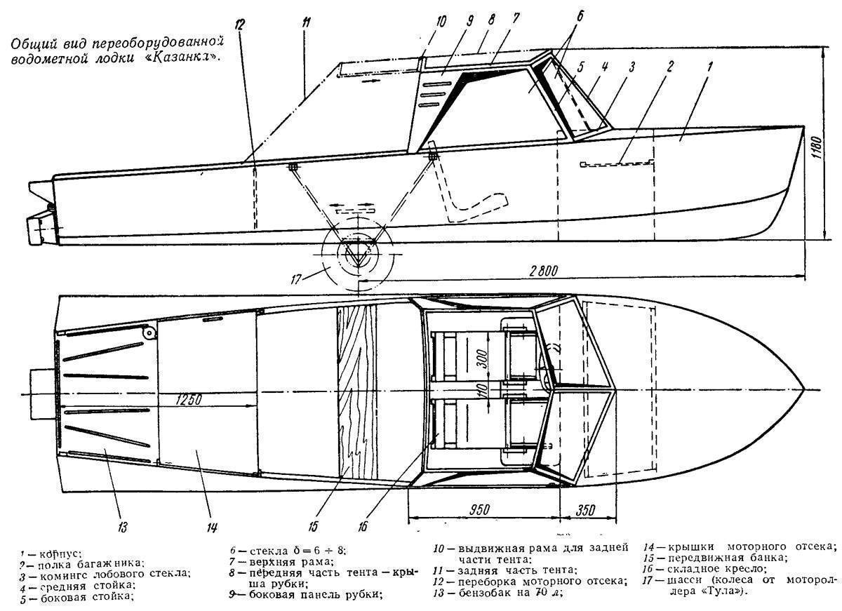 Максимальный вес мотора лодки казанка м. обзор и технические характеристики лодок казанка