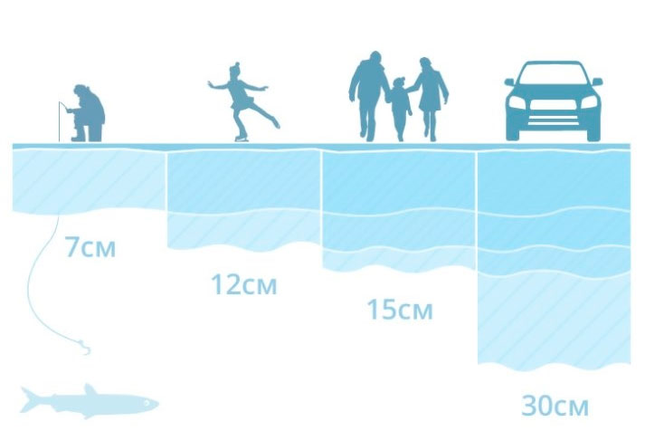 Толщина льда безопасная для передвижения человека
