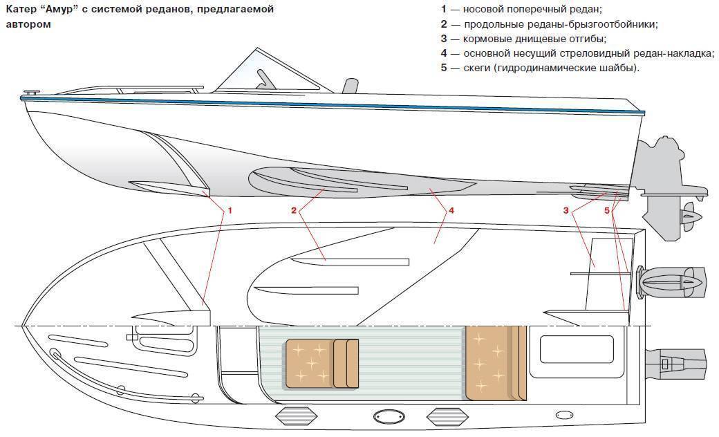 Катер амур: технические характеристики и вес лодок амур-2, амур-3, амур-д