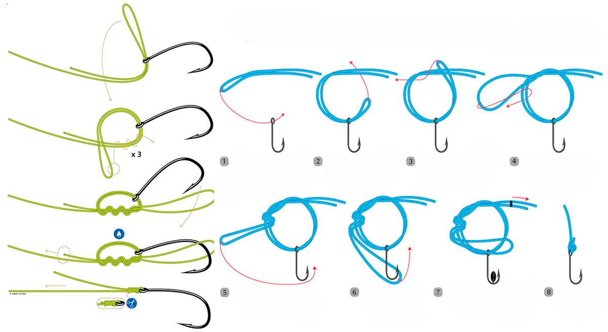 Узел паломар для рыбалки. Рыболовный узел двойной Паломар. Узел Паломар и двойной Клинч. Паломар узел поводок. Паломар узел рыболовные узлы.
